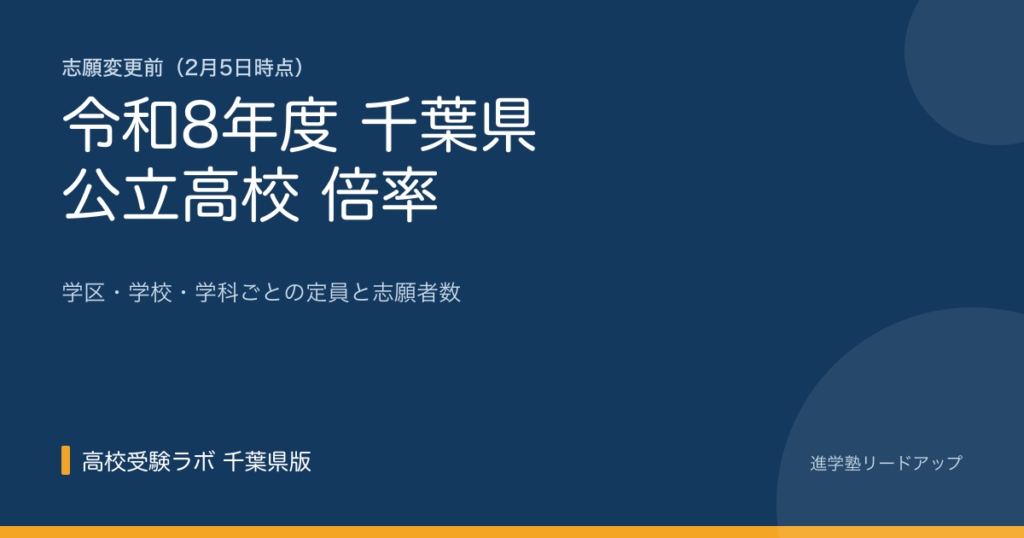 2026年度(令和8)千葉県公立高校倍率【志願変更前2月5日時点】