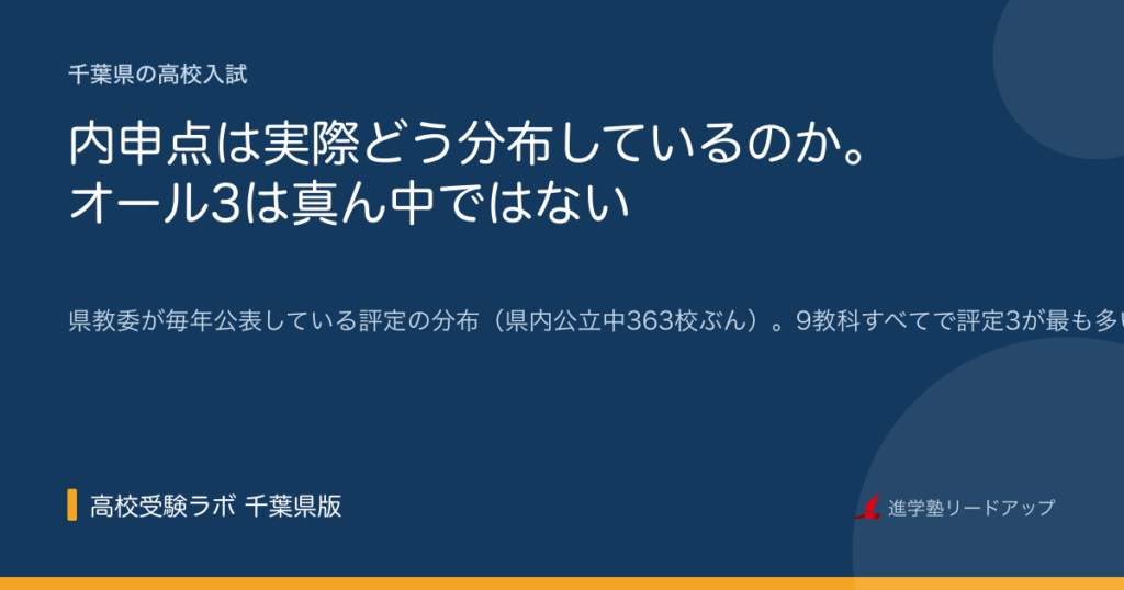 内申点は実際どう分布しているのか。オール3は真ん中ではない