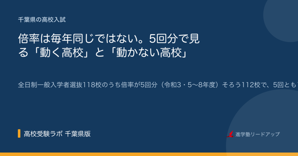 倍率は毎年同じではない。5回分で見る「動く高校」と「動かない高校」